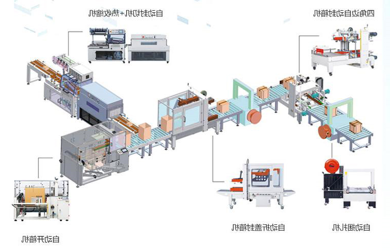 后道包装流水线