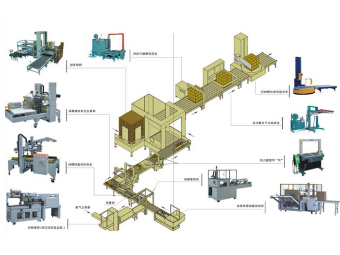 后道包装流水线