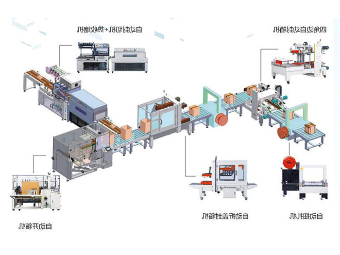 后道包装流水线